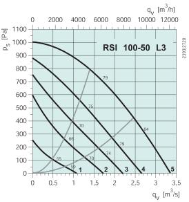 RSI 100-50 L3  