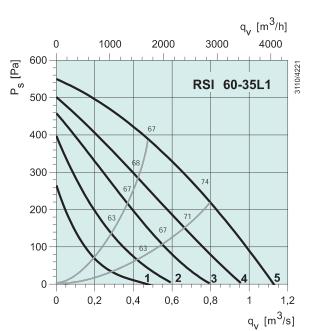 RSI 60-35 L1  