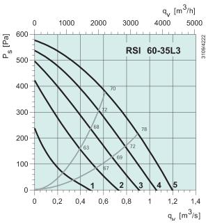 RSI 60-35 L3  