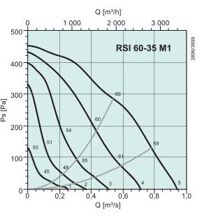 RSI 60-35 M1  