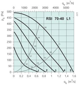 RSI 70-40 L1  