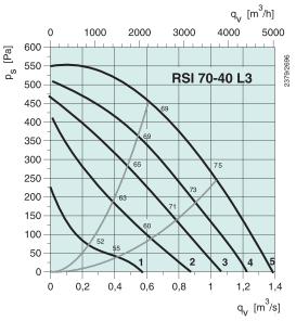 RSI 70-40 L3  