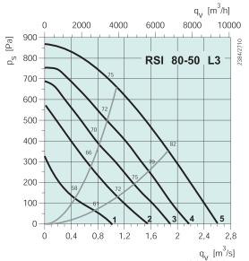 RSI 80-50 L3  