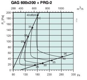   GAG 600x200