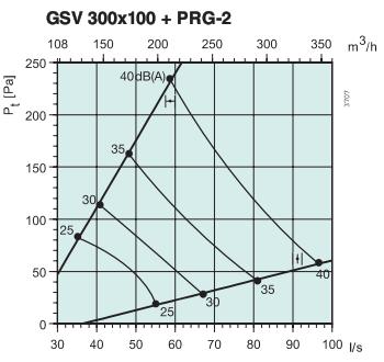   GSV 300x100