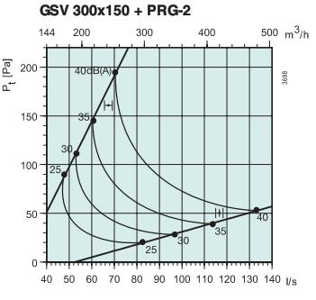   GSV 300x150
