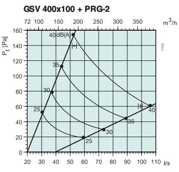   GSV 400x100