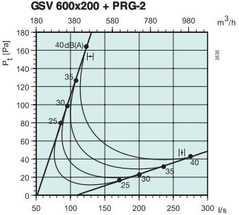  GSV 600x200
