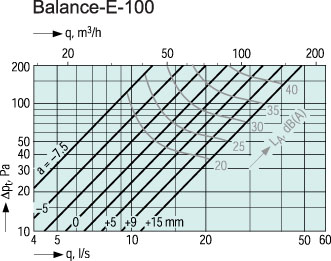   Balance-E-100