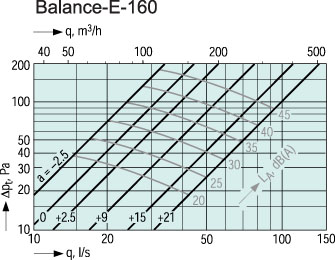   Balance-E-160