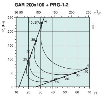   GAR 200x100