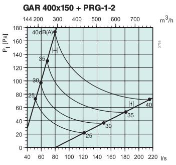 График давления GAR 400x150