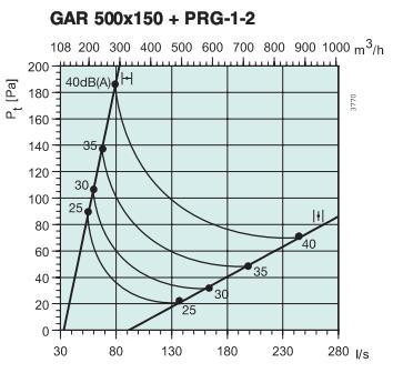   GAR 500x150