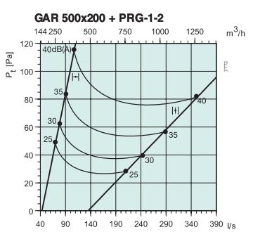   GAR 500x200