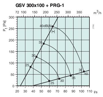   GSV 300x100