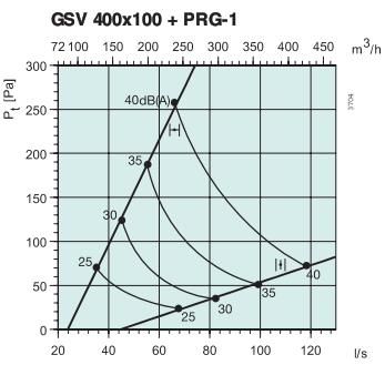   GSV 400x100
