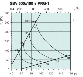   GSV 500x100