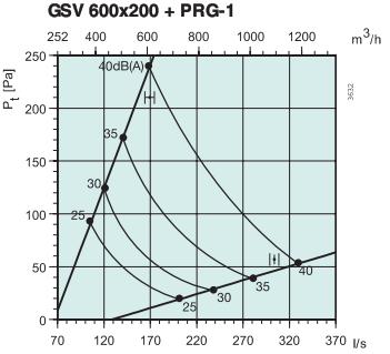   GSV 600x200