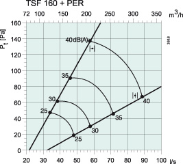   TSF 160