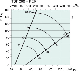   TSF 200