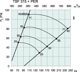   TSF 315