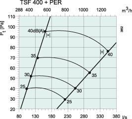   TSF 400