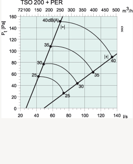      TSO 200