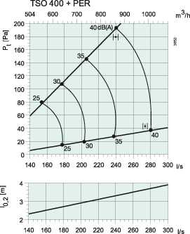      TSO 400