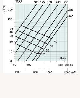     TSO 400