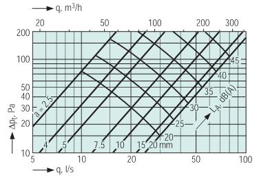 Balance-S-125  