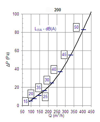    CRS 200-0-0