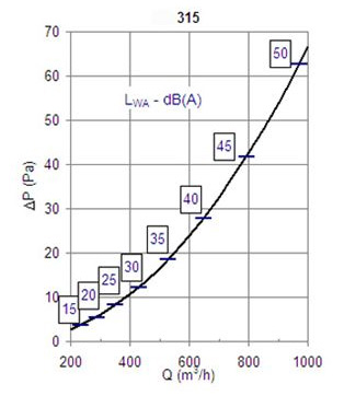    CRS 315-0-0