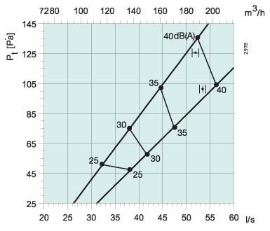 Elegant VS - 160  