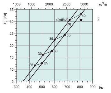 JSR-500  