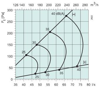 Sinus-A-200-L  