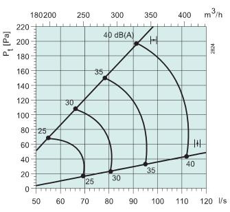 Sinus-A-250-L  