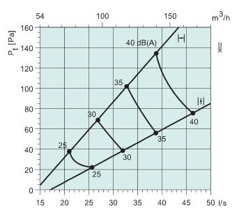 Sinus-BR-100  