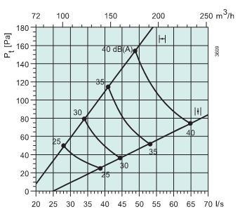 Sinus-BR-125  