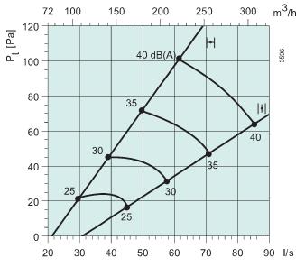 Sinus-BR-160  