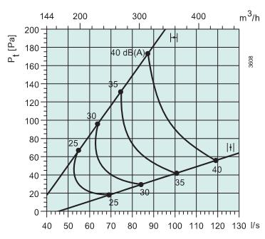 Sinus-BR-200  