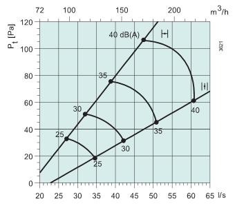 Sinus-BS-125  