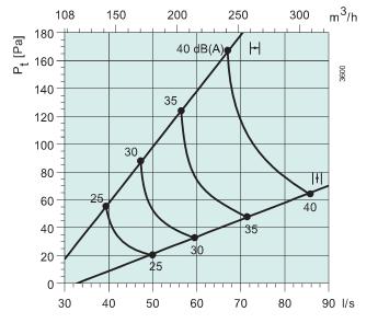 Sinus-BS-160  