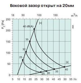 Sinus-C-100     