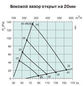 Sinus-C-200     