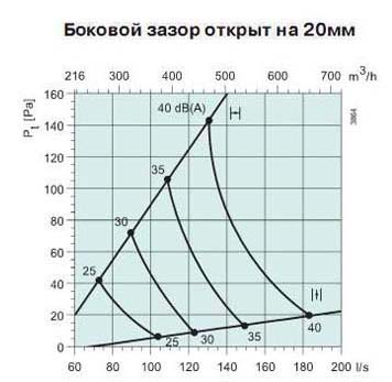 Sinus-C-250     