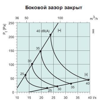 Sinus-C-100     