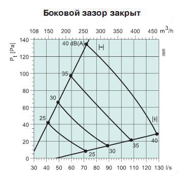 Sinus-C-200     