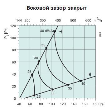 Sinus-C-250     