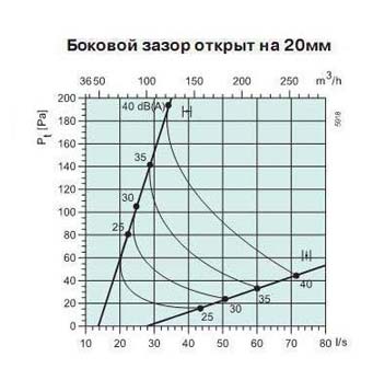 Sinus-C/T-125     