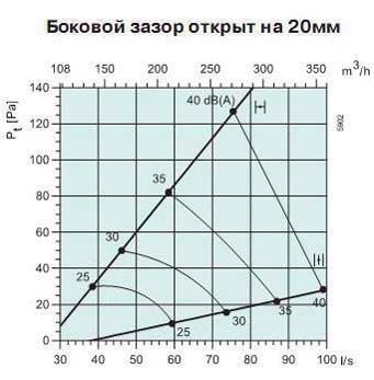 Sinus-C/T-160     